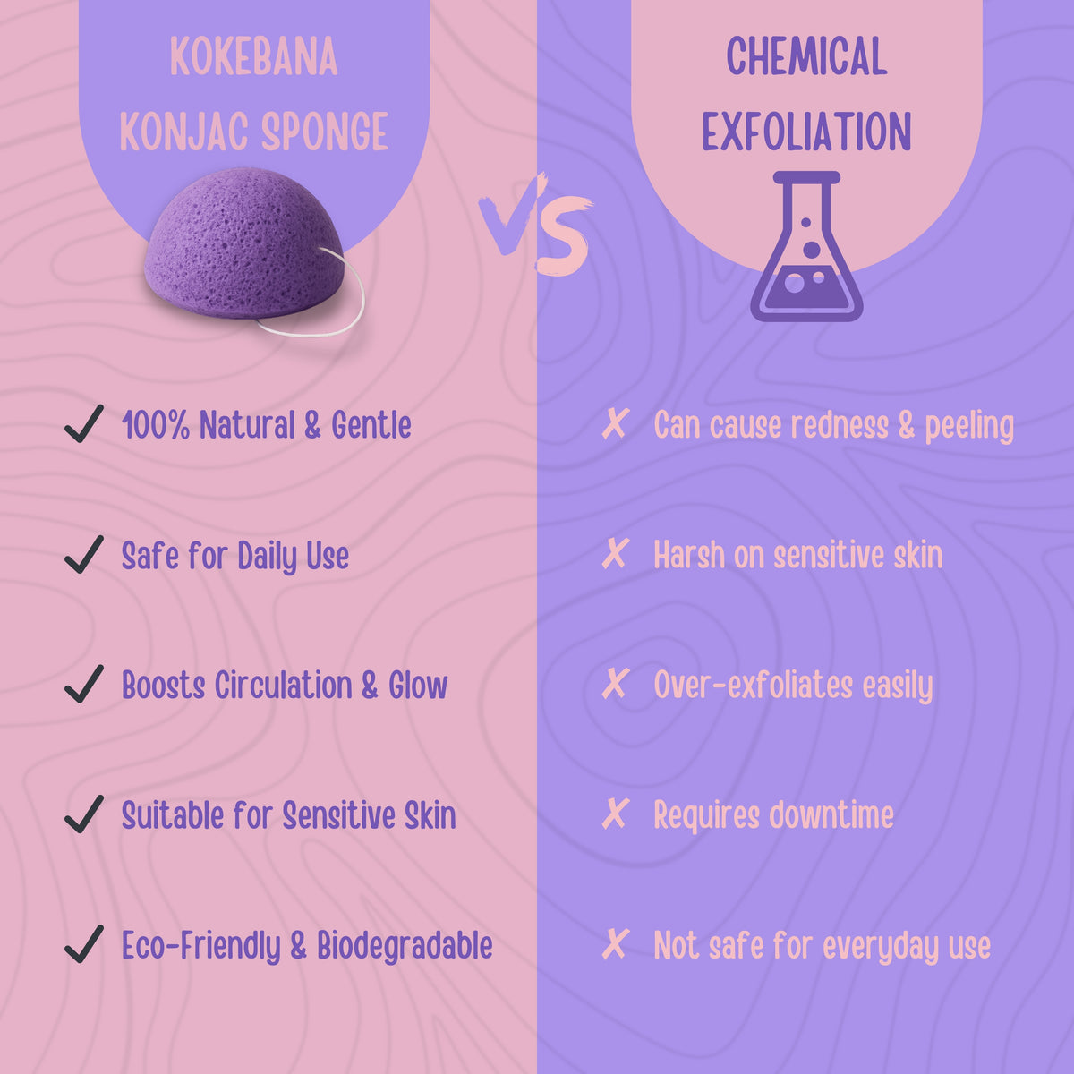 Konjac Facial Sponge